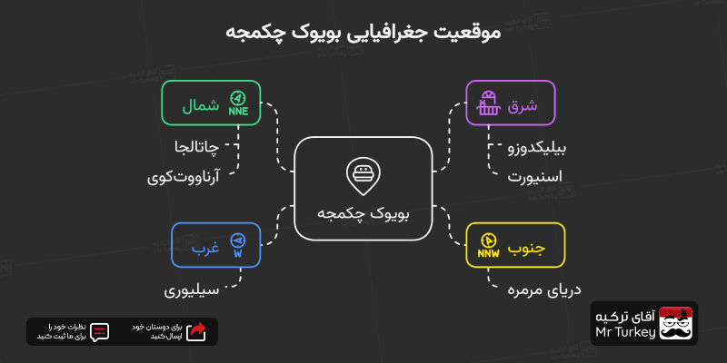 موقعیت جغرافیایی بویوک چکمجه