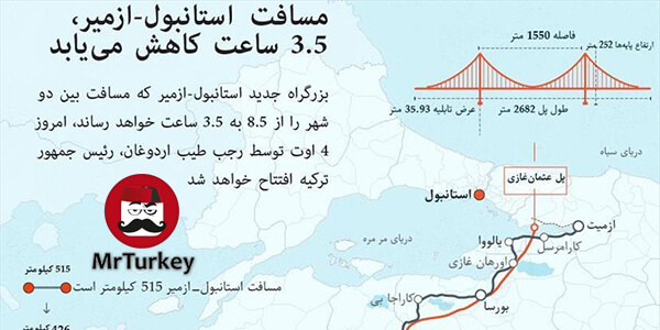 بزرگراه استانبول-ازمیر امروز با حضور اردوغان افتتاح می‌شود