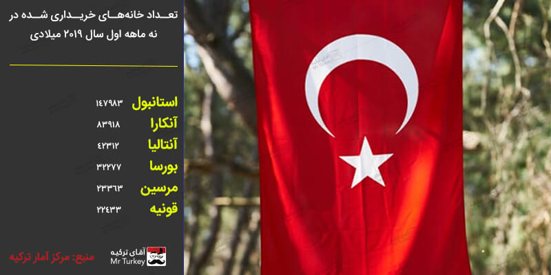 خرید آپارتمان در ترکیه